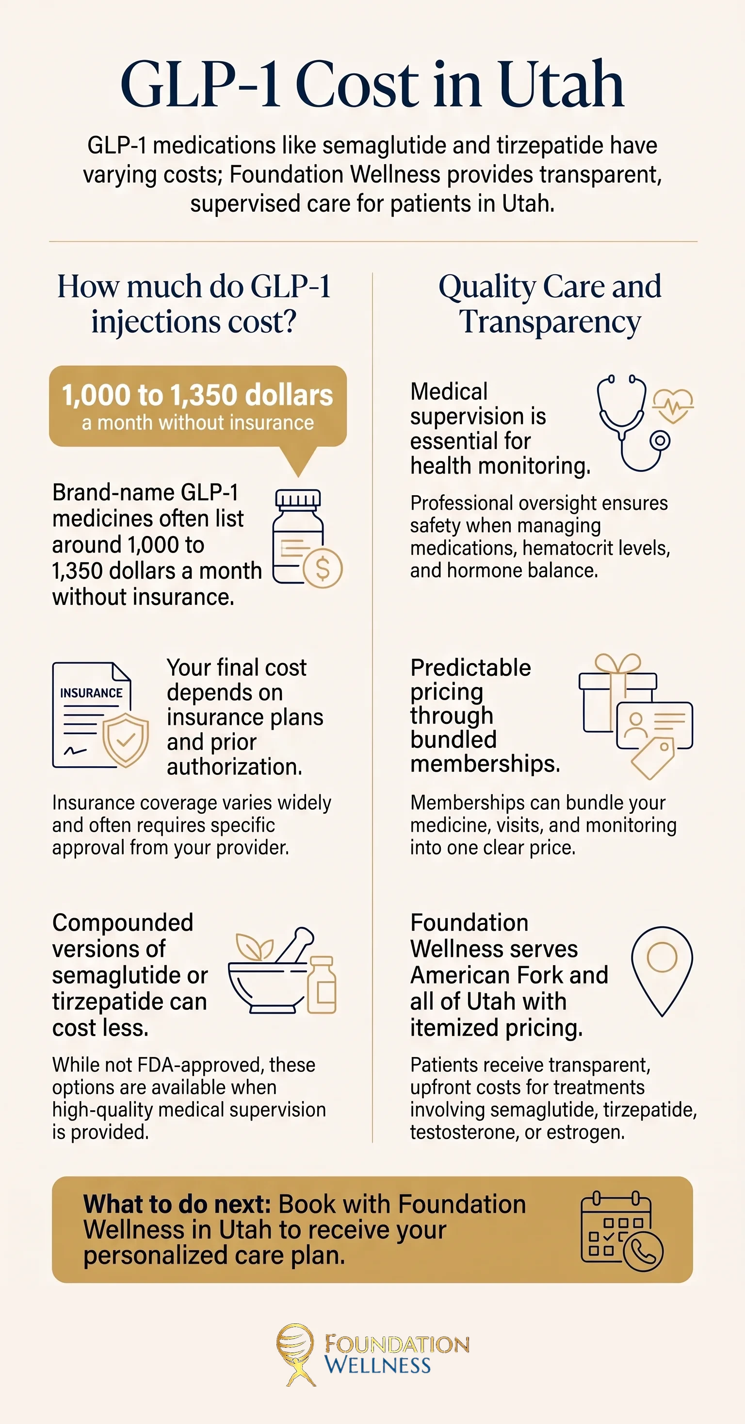 Semaglutide cost in Utah at a glance