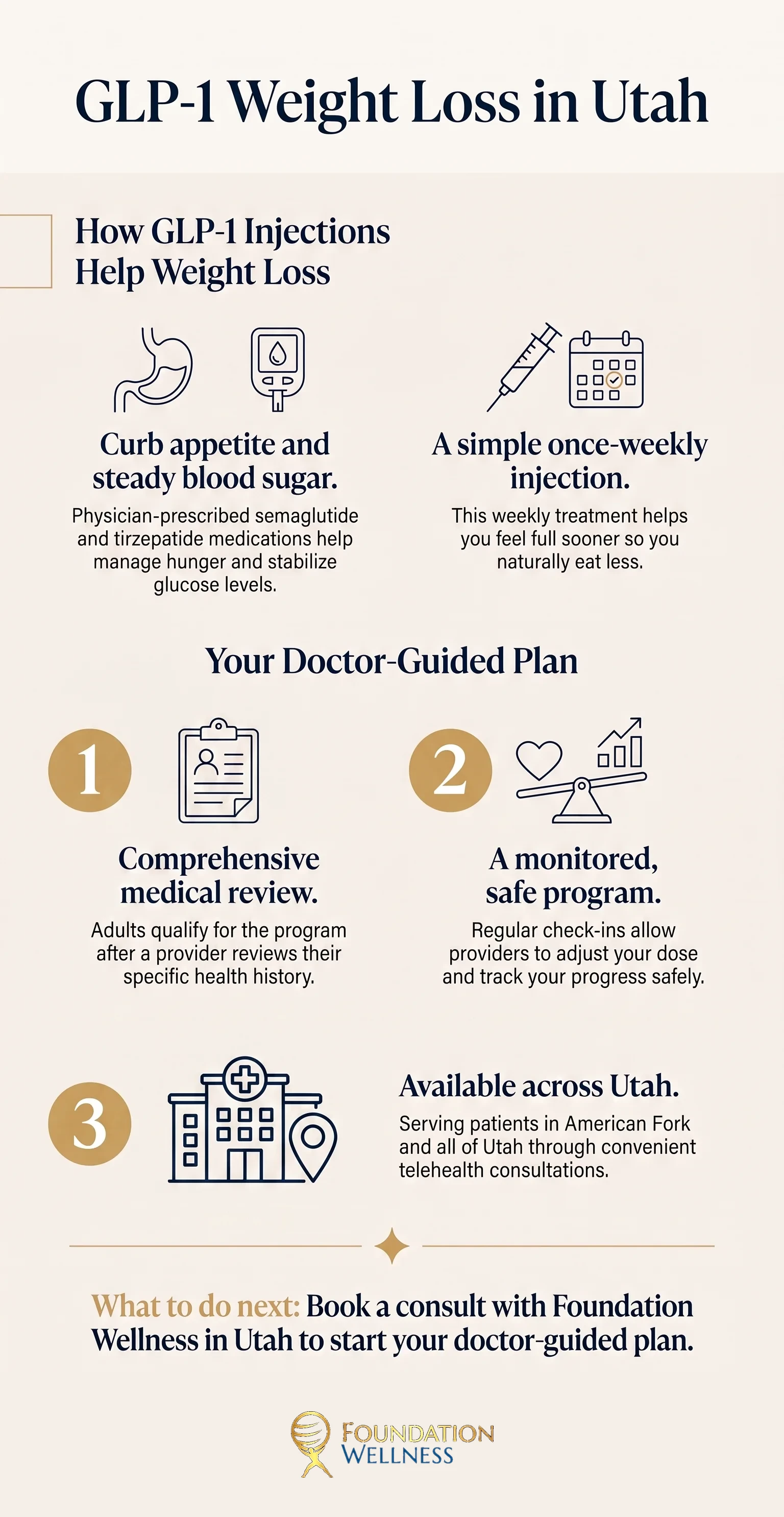 GLP-1 weight loss in Utah at a glance