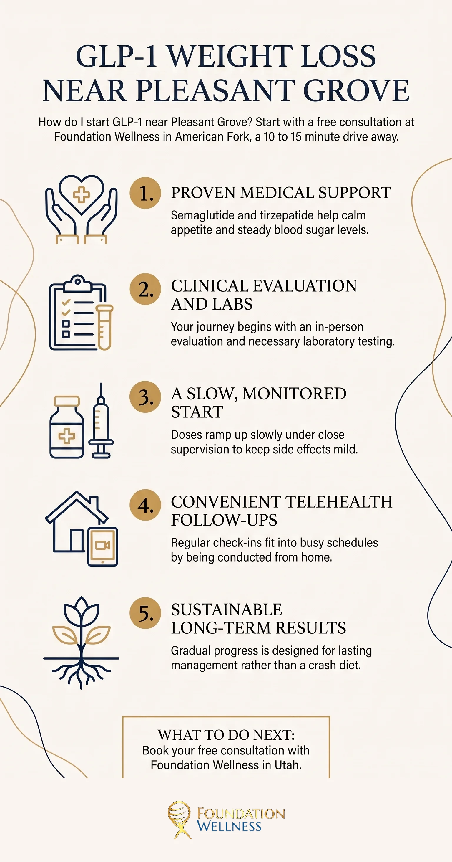 GLP-1 weight loss near Pleasant Grove at a glance