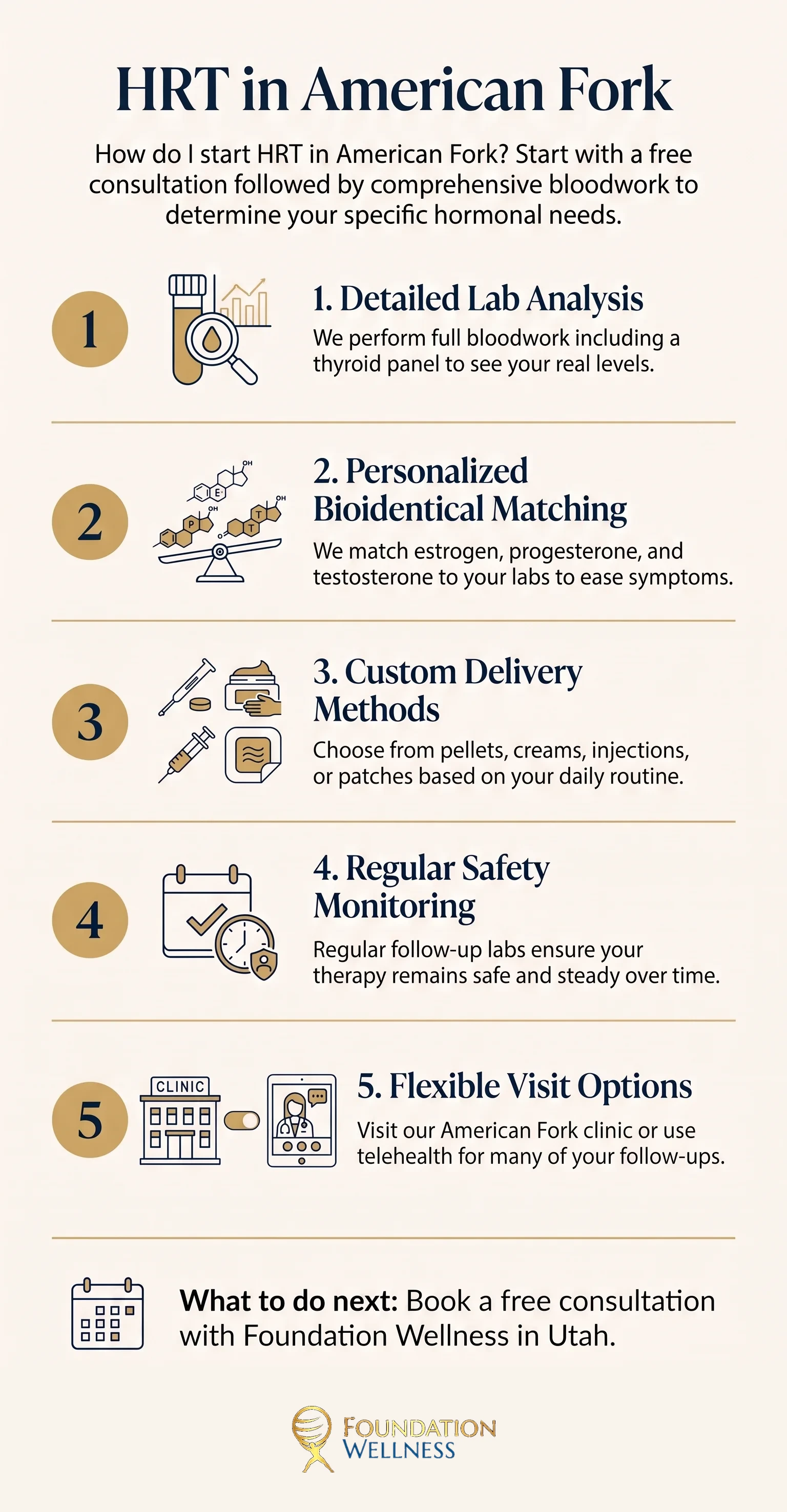 Hormone therapy in American Fork at a glance