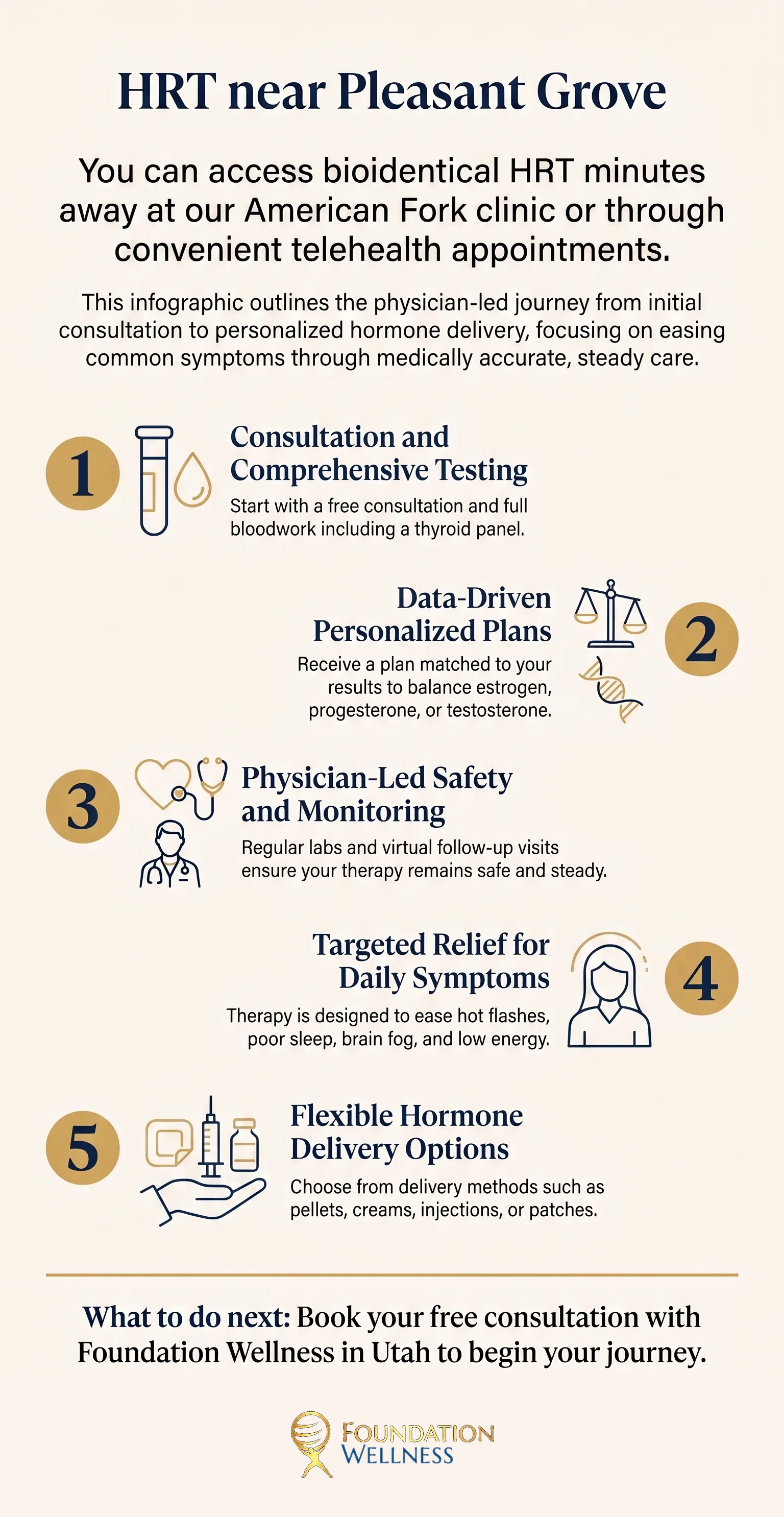 Hormone therapy near Pleasant Grove at a glance