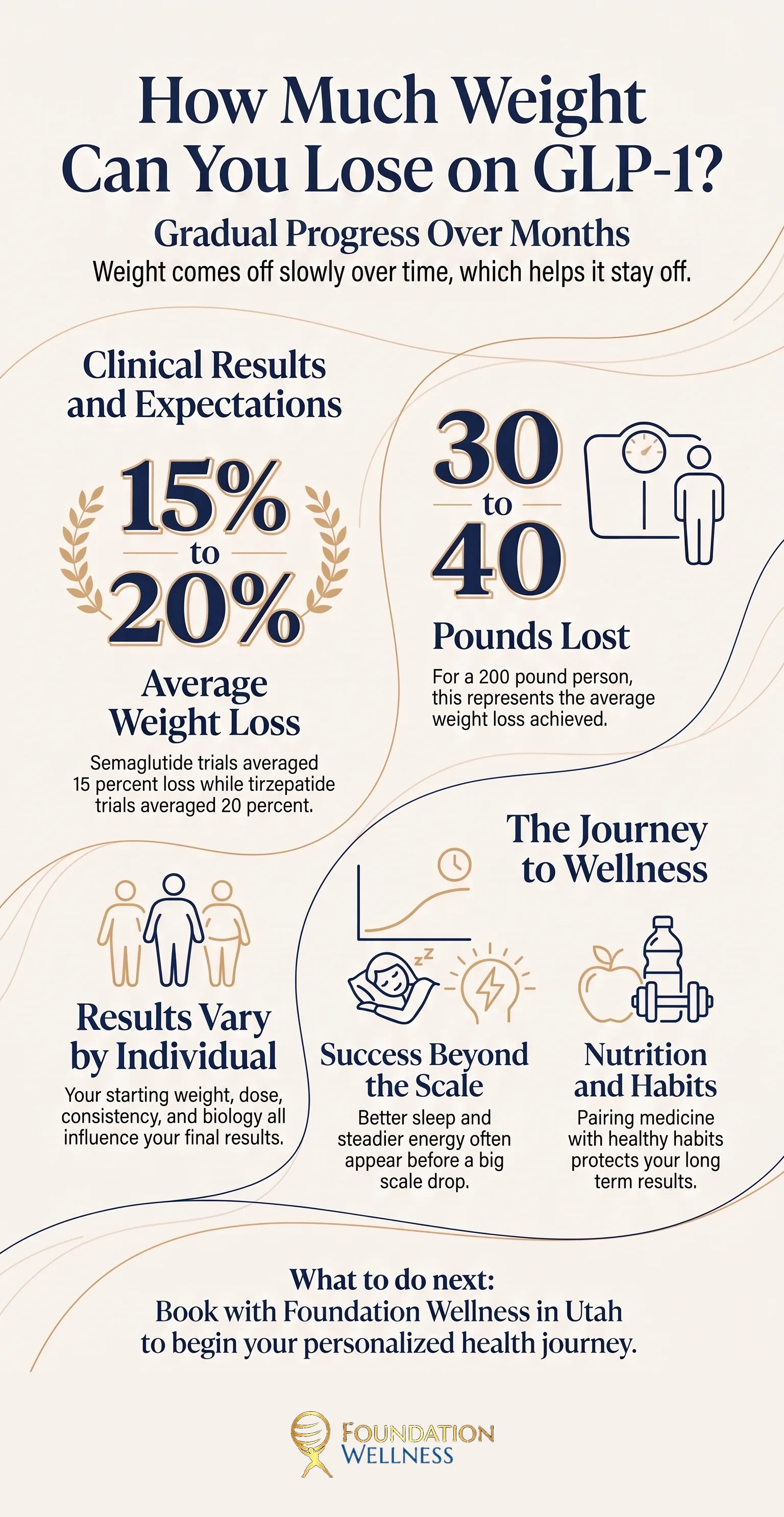 How much weight you can lose on semaglutide at a glance