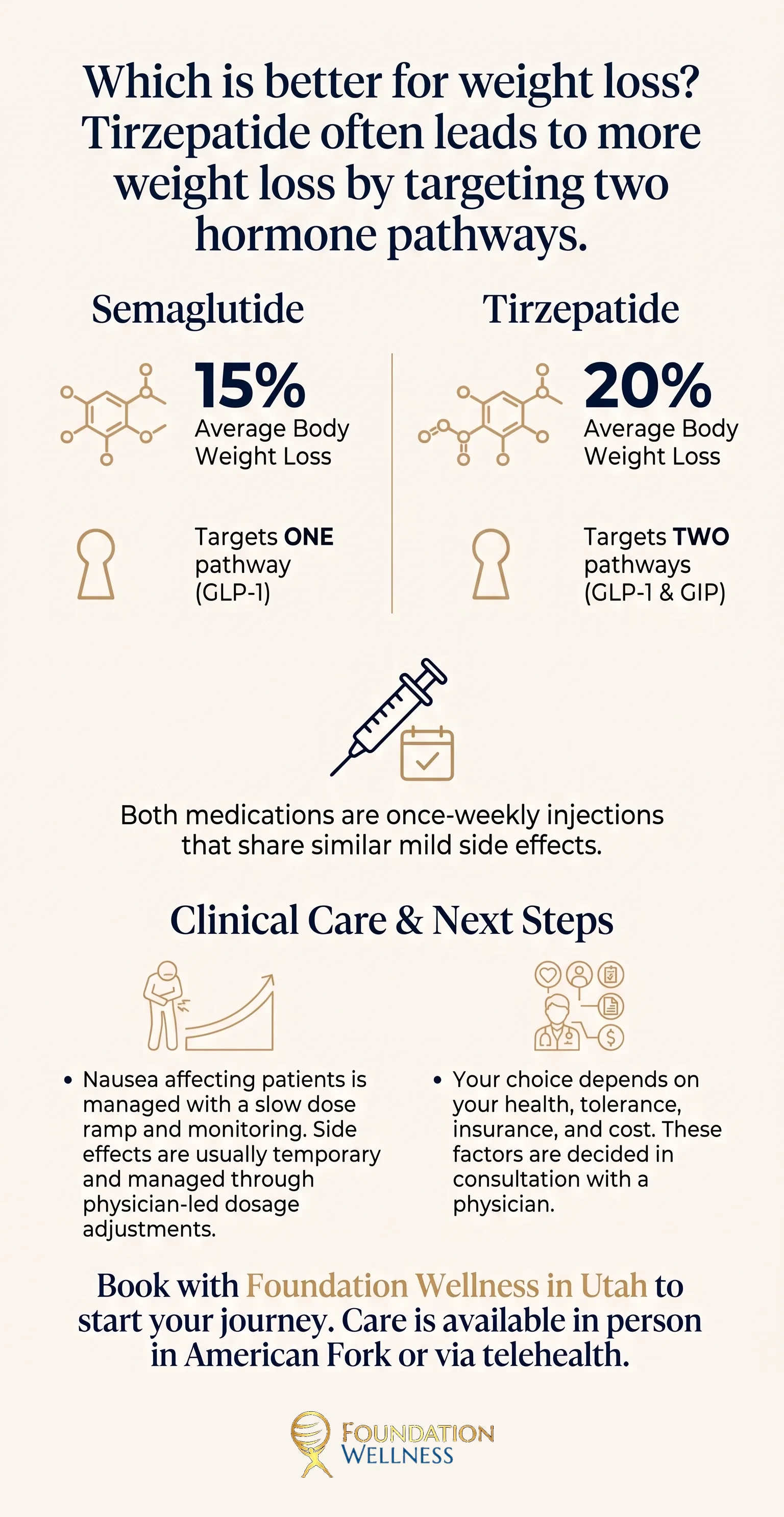Semaglutide vs tirzepatide at a glance