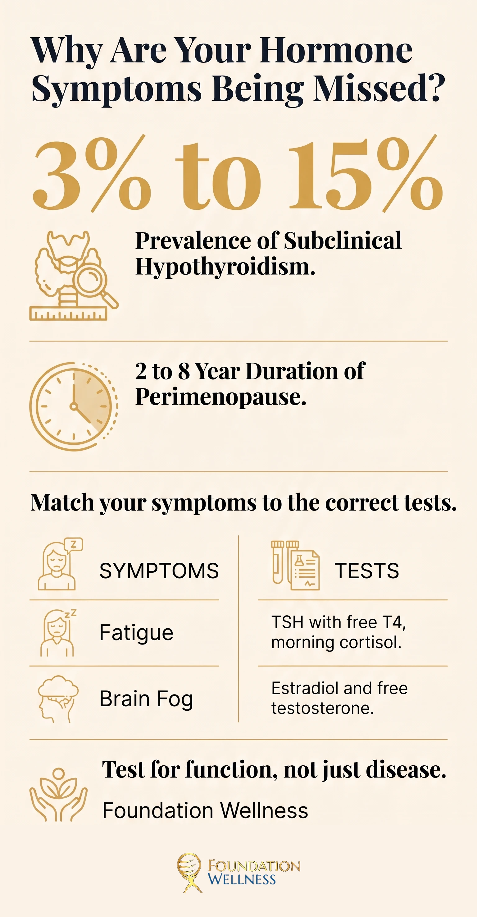 Hormone imbalance signs and the tests that catch them at a glance
