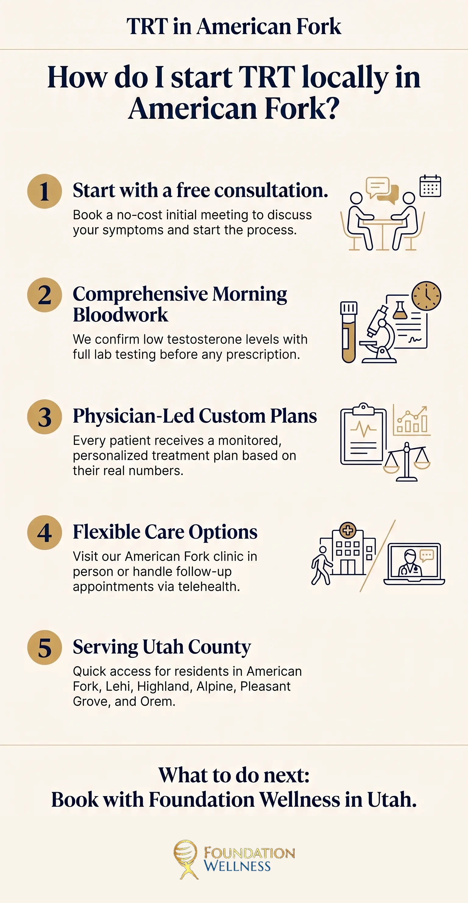 TRT in American Fork at a glance