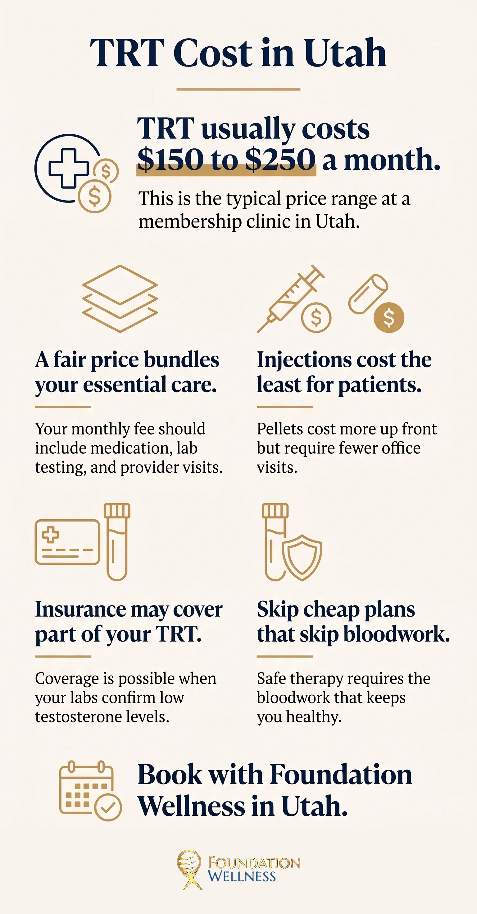What TRT costs in Utah at a glance