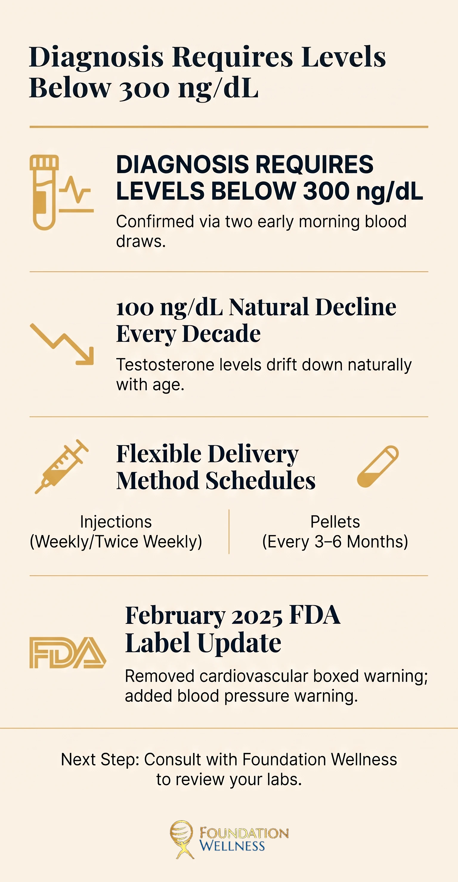 TRT diagnosis and monitoring at a glance